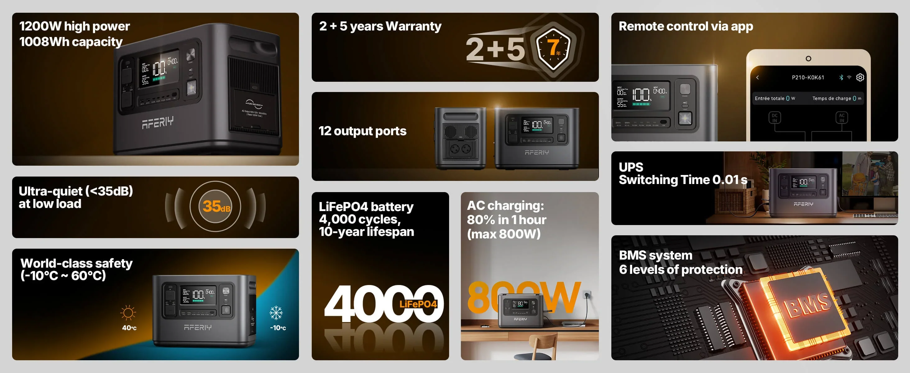 Функції портативної електростанції AFERIY P110